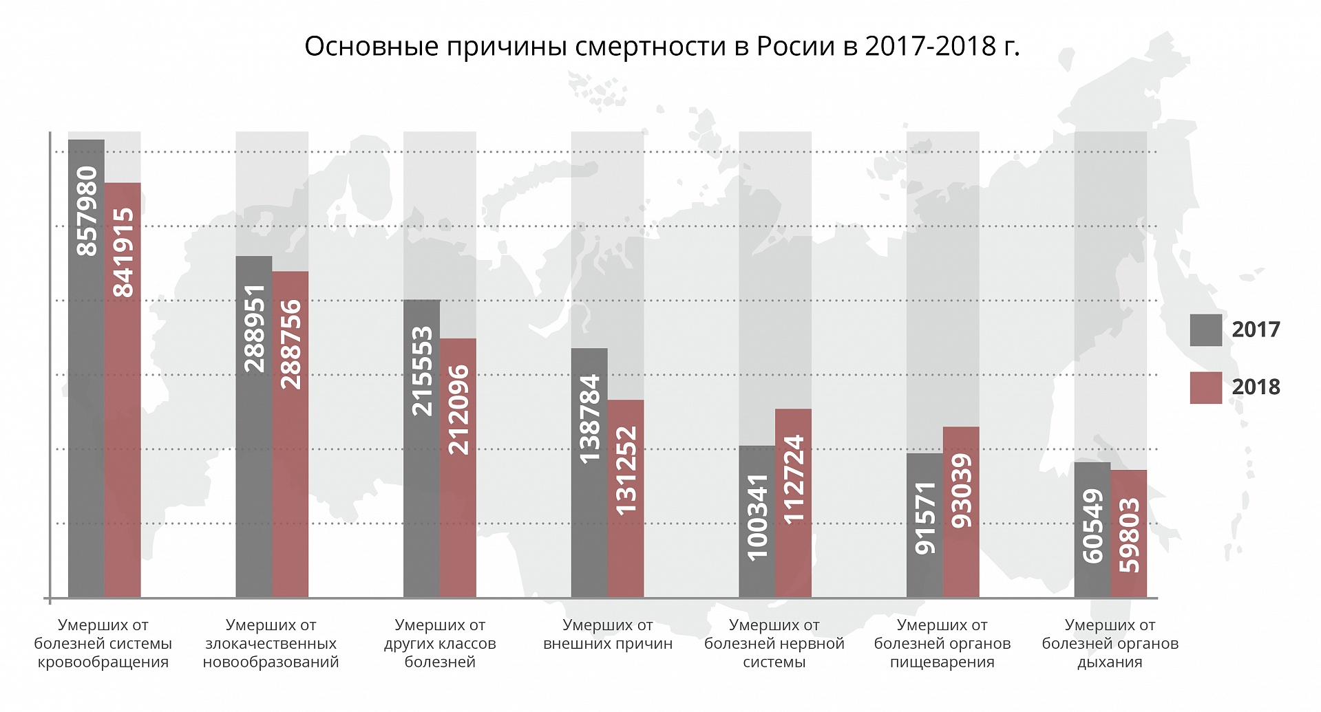 Статистика смертности в России по годам таблица с 2019 года